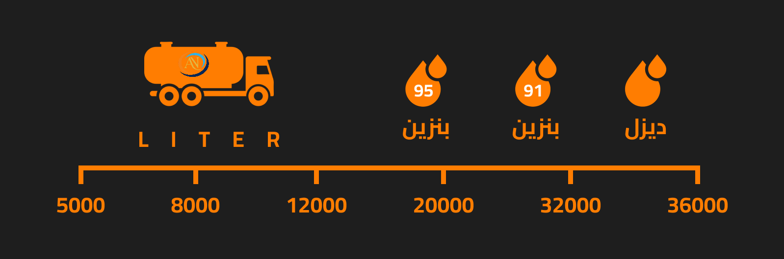 مؤشر اللترات والأنواع